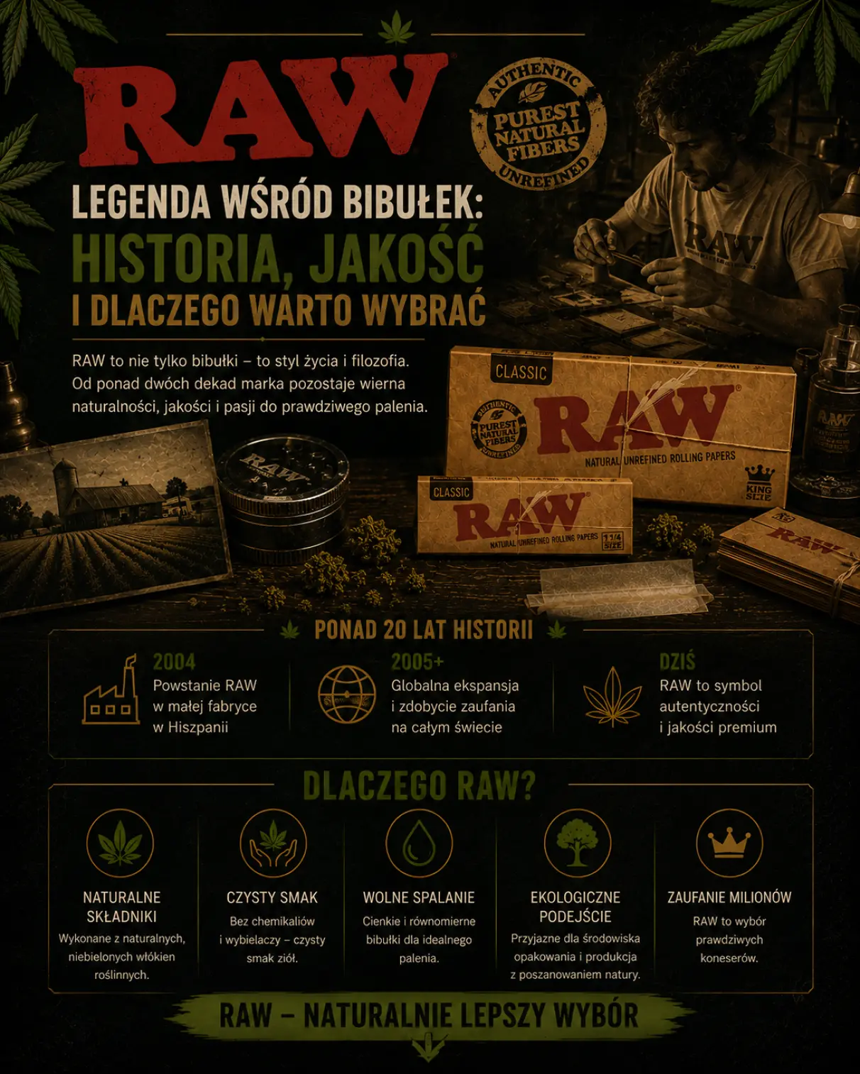 RAW – legenda wśród bibułek: historia, jakość i dlaczego warto wybrać
