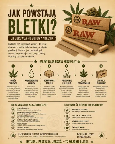 Jak powstają bletki? Od surowca po gotowy arkusik
