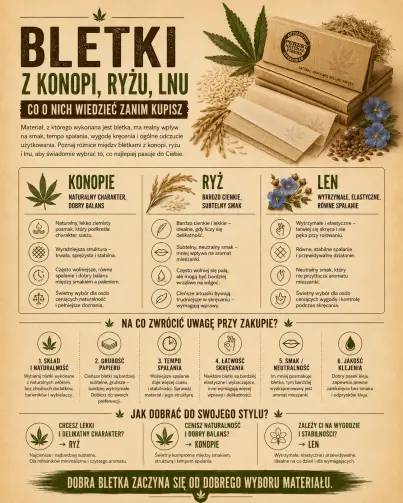 Bletki z konopi, ryżu, lnu – co o nich wiedzieć zanim kupisz