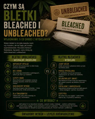 Czym są bletki bleached i unbleached? Wyjaśniamy, o co chodzi z wybielaniem