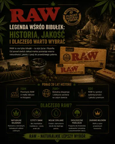 RAW – legenda wśród bibułek: historia, jakość i dlaczego warto wybrać